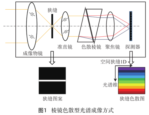 一 棱镜色散型_副本