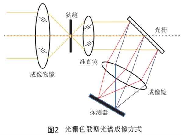 二 光栅色散型_副本
