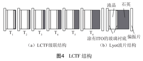 四 液晶可调谐滤光型_副本