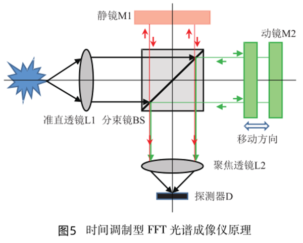五 时间调制型_副本