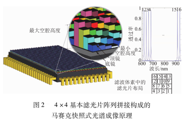 A3  基本滤光片阵列拼接构成的_副本