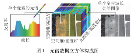 数据立方体