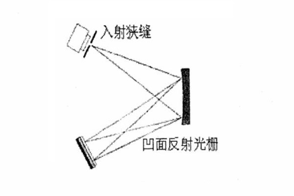 反射式光栅分光结构图
