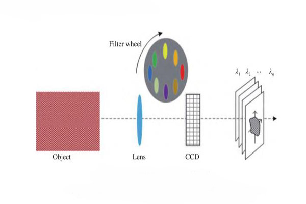 旋转滤光片型成像光谱仪结构图