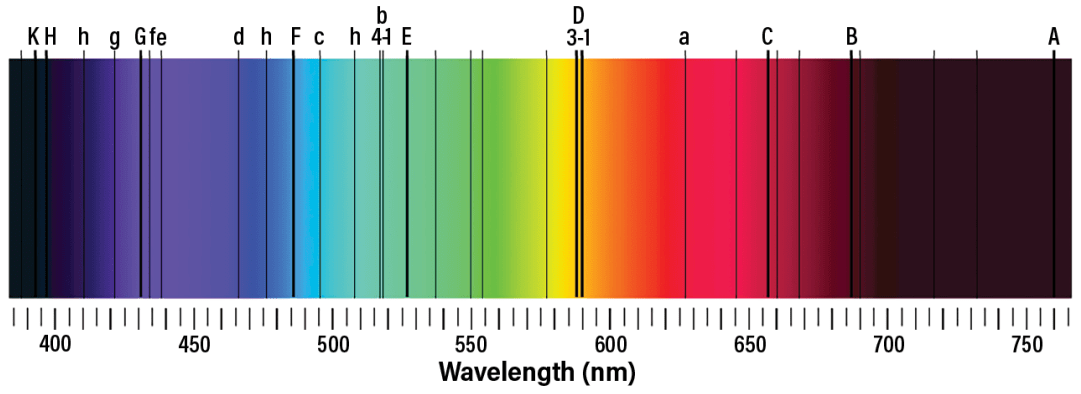 高光谱和多光谱成像知识点解释