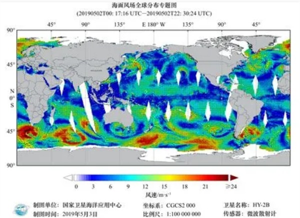 海洋遥感