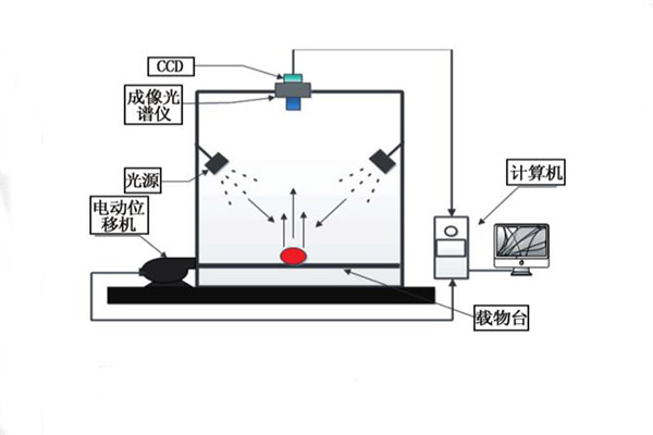 高光谱成像系统结构图