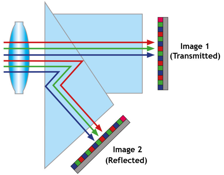 Page-11_Prism-two-sensor-illustration.jpg