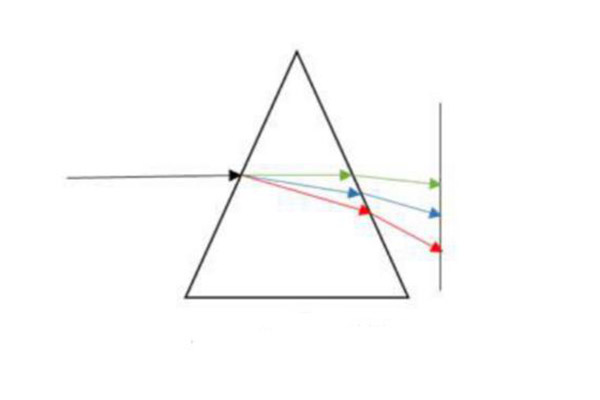 棱镜分光方式原理图