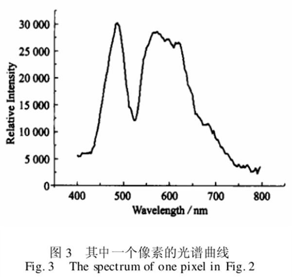 图3其中一个像素的光谱曲线