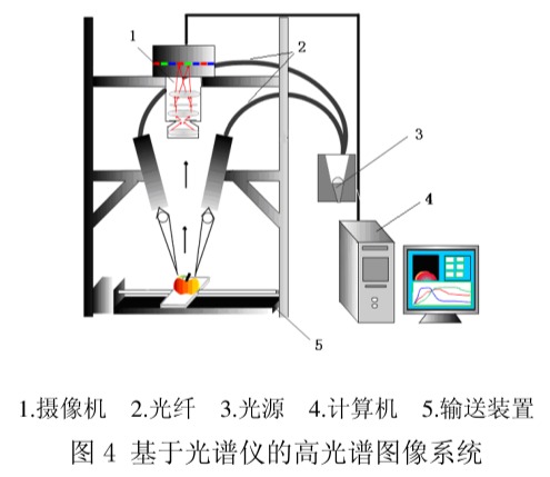 高光谱图像系统