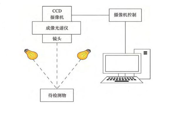 高光谱成像系统的组成