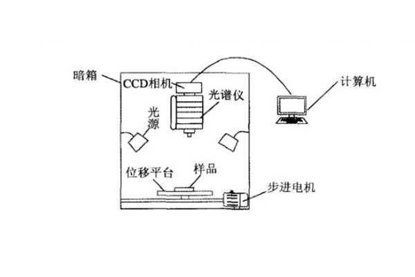 高光谱成像系统组成示意简图