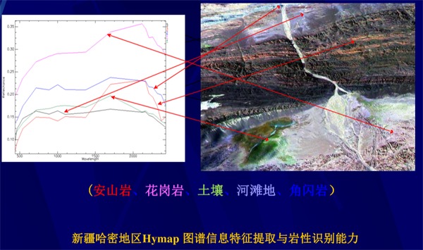 高光谱遥感用于地质岩矿识别4