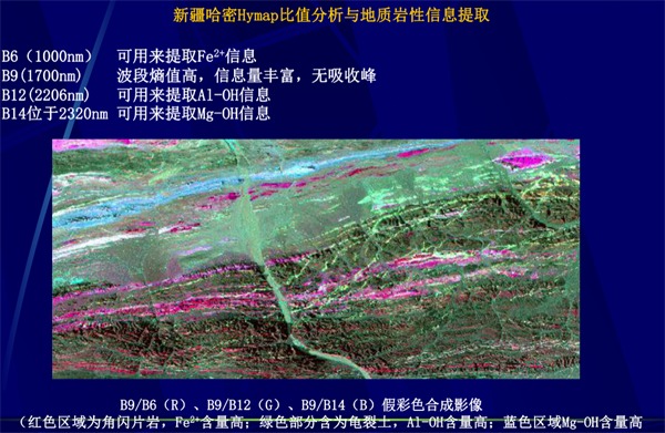高光谱遥感用于地质岩矿识别3