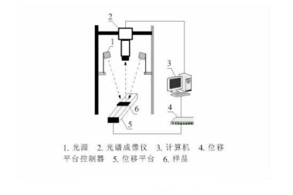 高光谱成像装置示意图