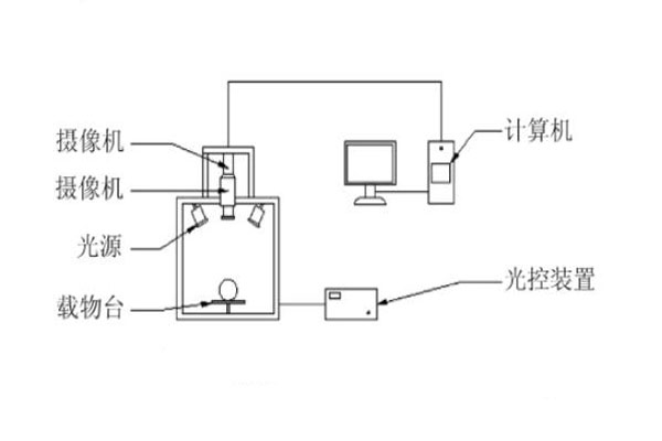 高光谱成像技术的系统组成示意图