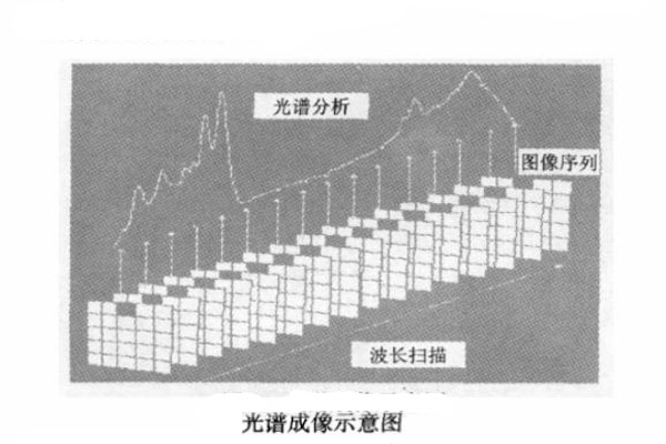 光谱成像示意图01