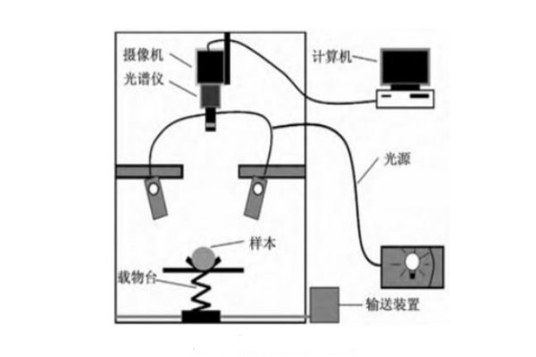 高光谱成像系统0001