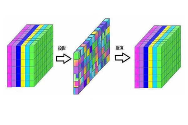 计算光谱成像技术获取数据立方体的方式