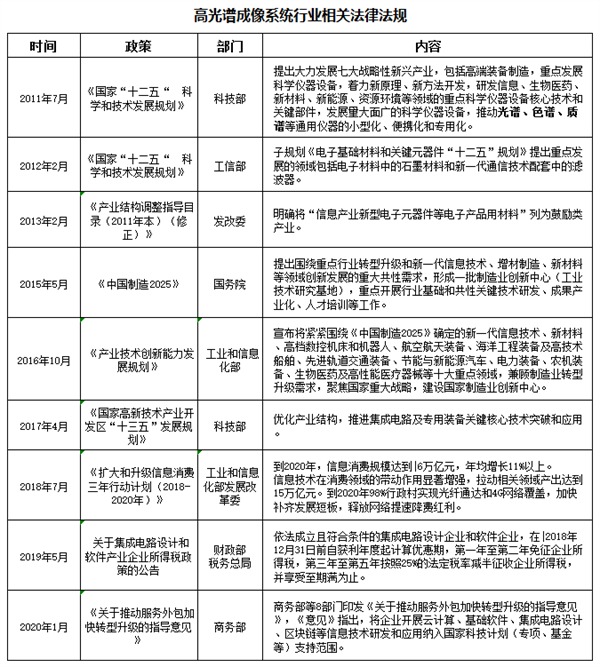 高光谱成像系统行业相关法律法规