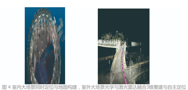 图 4 室内大场景同时定位与地图构建，室外大场景光学与激光雷达融合3维重建与自主定位