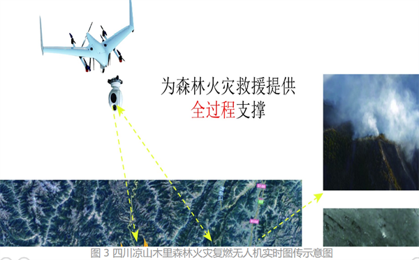 图 3 四川凉山木里森林火灾复燃无人机实时图传示意图