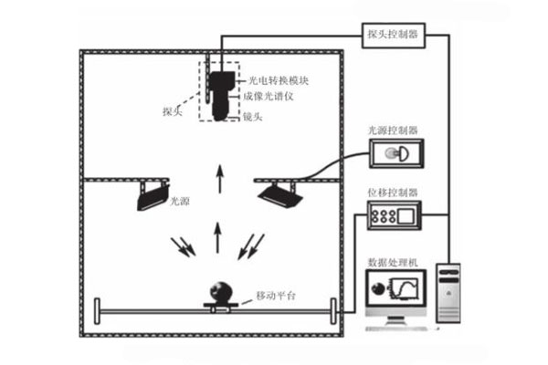 高光谱成像系统结构示意图
