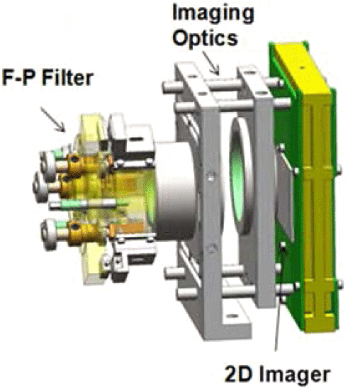 图 7. - 基于电子可调法布里-珀罗滤波器的高光谱成像仪的概念图。