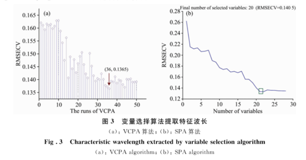 高光谱成像技术在冷藏羊肉 TBARS 含量检测中的应用7