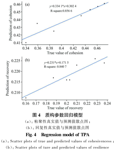 高光谱多参数的冷鲜牛肉品质快速检测中的应用4