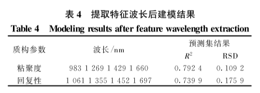 高光谱多参数的冷鲜牛肉品质快速检测中的应用8