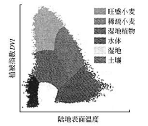 高光谱遥感在农业中的应用2