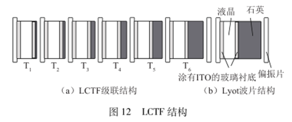 高光谱成像技术的原理——滤光型3