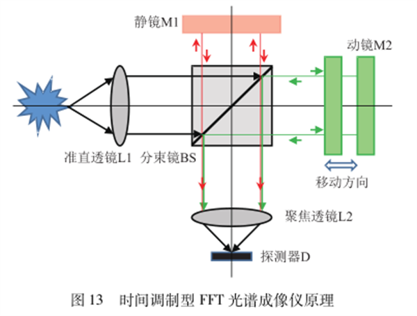 高光谱成像技术的原理——干涉型24