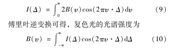高光谱成像技术的原理——干涉型23