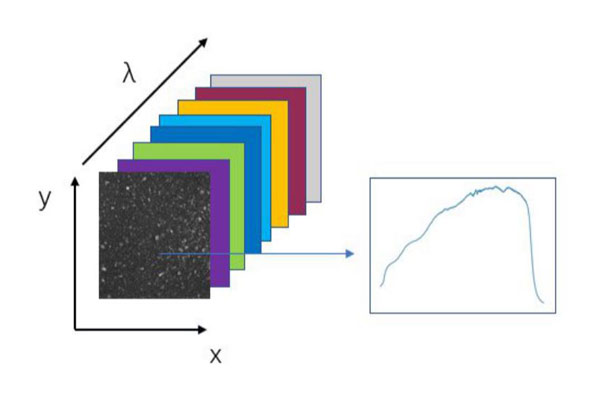 高光谱成像仪高光谱图像降维方法介绍