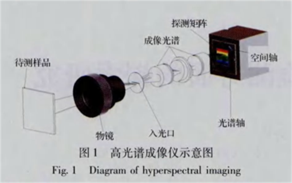高光谱成像仪在字迹检测方面的研究应用