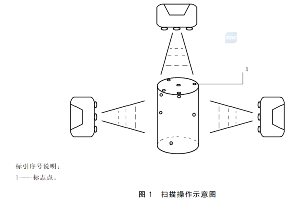 材料表面积的测量 高光谱成像三维面积测量法3