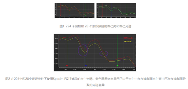 高光谱相机和多光谱相机有哪些区别3