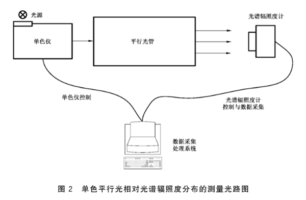 色散型高光谱遥感器实验室光谱定标3