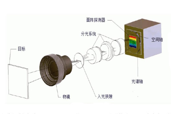 高光谱成像技术的原理