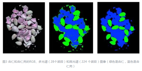 高光谱相机和多光谱相机有什么区别4