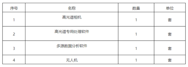 东南大学建筑学院机载高光谱影像系统采购公开招标