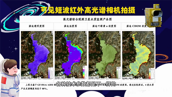 【专家科普】高光谱综合观测卫星凭什么能大显神通？6