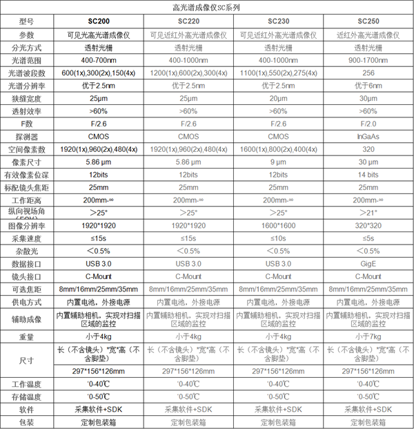 赛斯拜克SC系列高光谱成像仪（400-1700nm）有哪些优点？