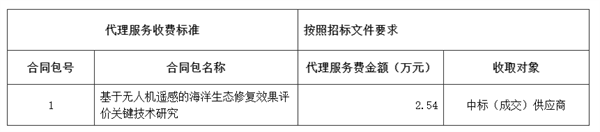 广东省无人机遥感的海洋生态修复效果评价相关招标公告3