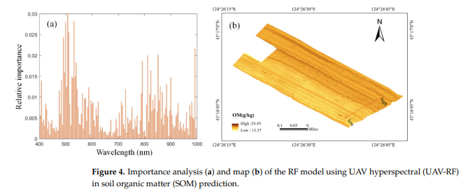 高光谱成像仪在土壤有机质高分辨率测绘中的应用5