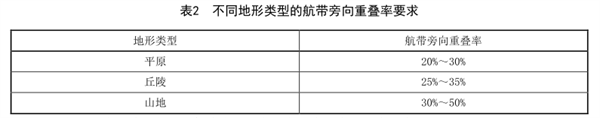 生态地质环境调查航空高光谱遥感技术规程（一）——准备工作2
