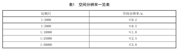 生态地质环境调查航空高光谱遥感技术规程（一）——准备工作